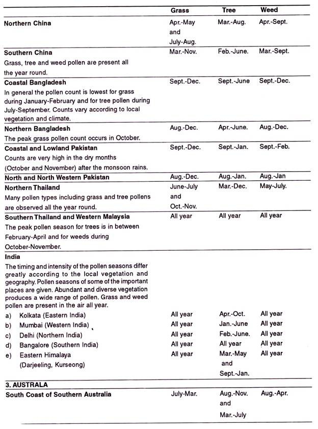 Atmospheric Pollen Seasons of the world