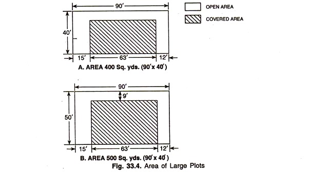 Area of Large Plots