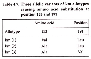 Three Allelic Variants