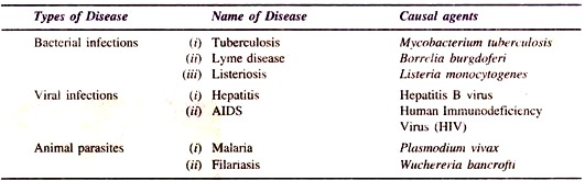 Use of the PCR as Diagnostic Tool