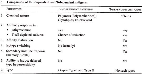 Autologous Antigens