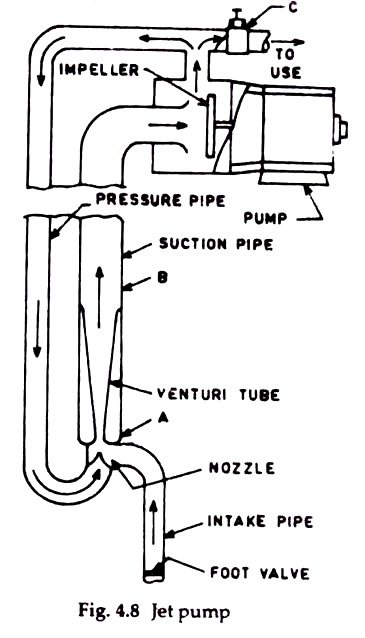 Jet Pump