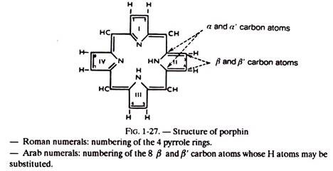 Structure of Porphin