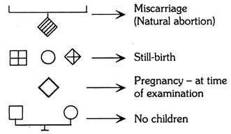 Symbols of Pedigree