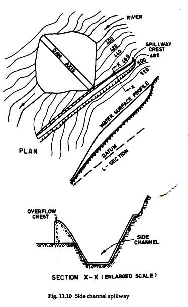 Side Channel Spilway