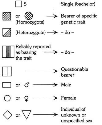 Symbols of Pedigree