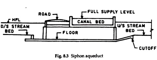 Siphon Aqueduct