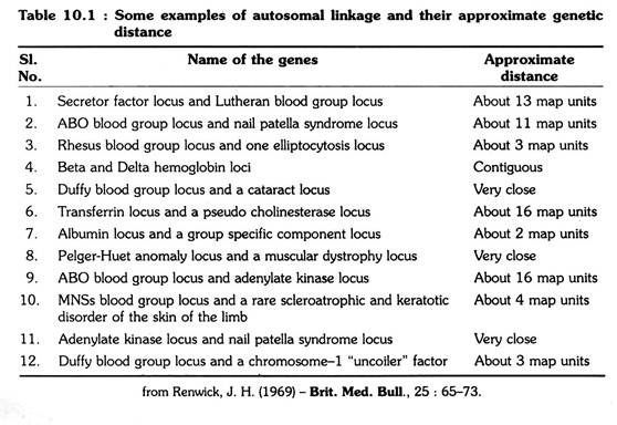 Autosomal linkage