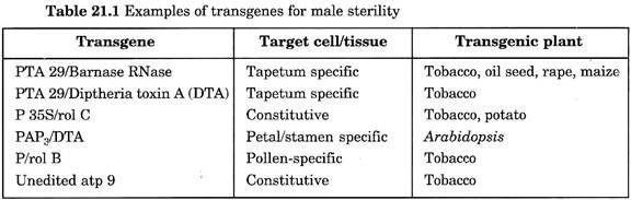 Examples of transgenes for male sterility