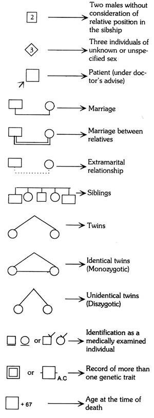 Symbols of Pedigree