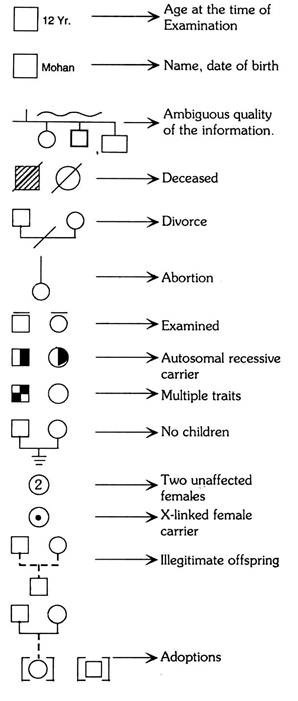 Symbols of Pedigree