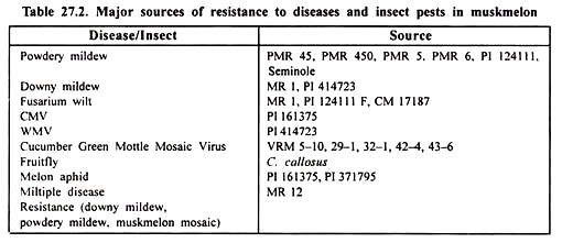 Major Sources of Resistance