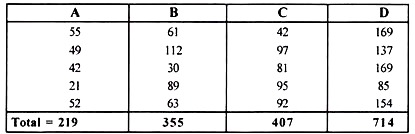 Compiled Data