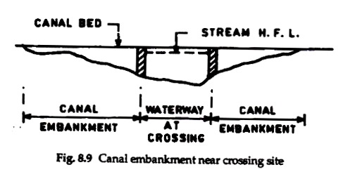 Canal Embankment Near Crossing Site