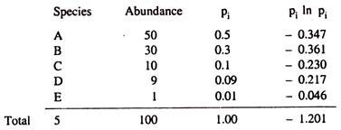 Karyogram of XYZ Syndrome