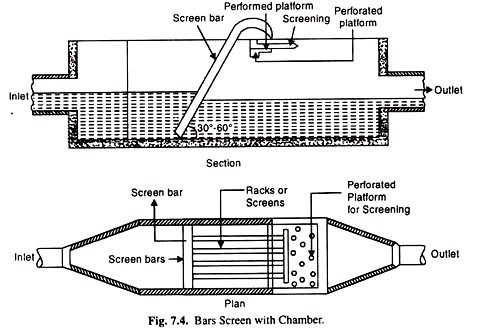 Map position of the transplantation antigens