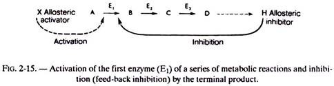 Activation of the First Enzyme of a Series of Metabolic Reaction and Inhibition