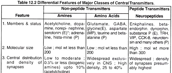 Differential Features of Major Classes of Central Transmitters