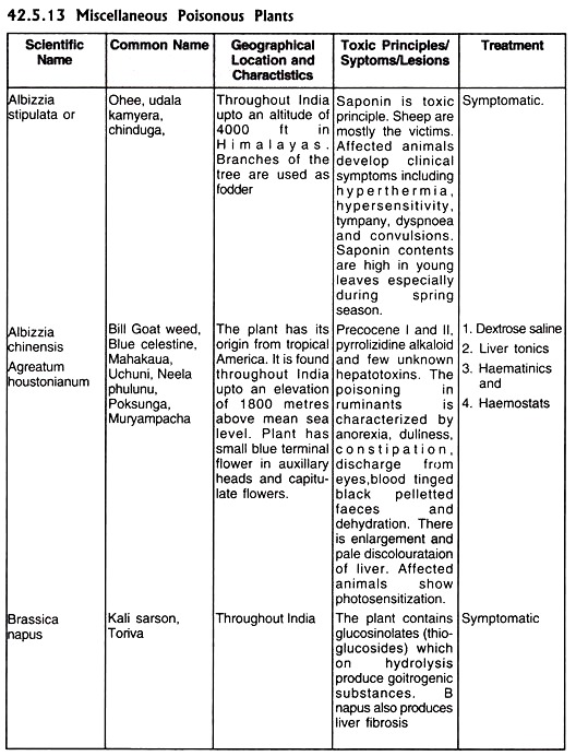 Miscellaneous Poisonous Plants