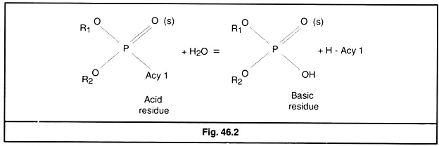 Metabolism of Organophosphate Esters in Animals 