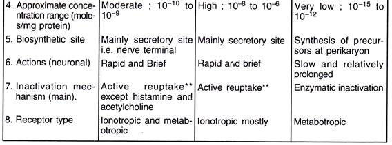 Differential Features of Major Classes of Central Transmitters