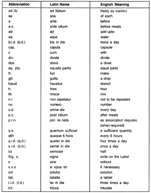 Abbreviations