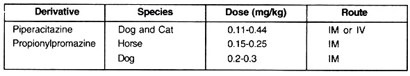 Other Phenothiazine Derivatives