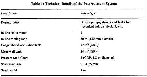 Technical Details of the Pretreatment System