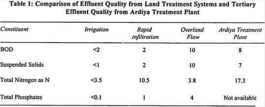 Comparison of Effluent Quality