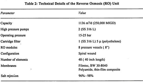 Technical Details of the Reverse Osmosis (RO) Unit