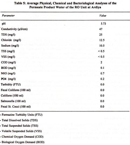 Average Physical, Chemical and Bacteriological Analyses