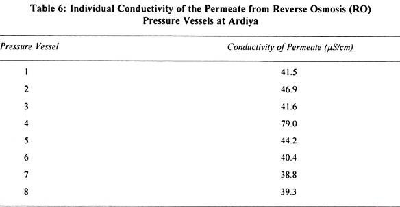 Individual Conductivity