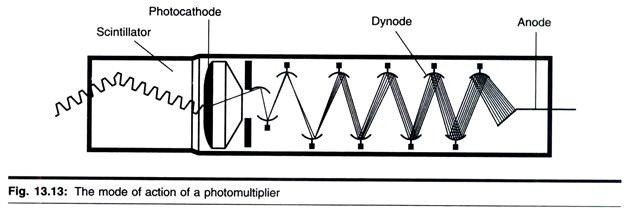 Microprojectile Acceleration Devices