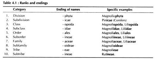 Ranks and Endings