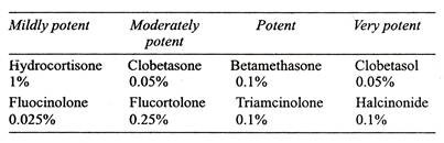 Topical Corticosteroids are Classified According to their Potency: