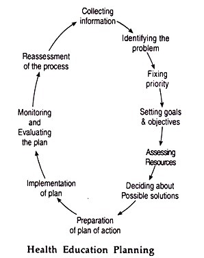 Health Education Planning