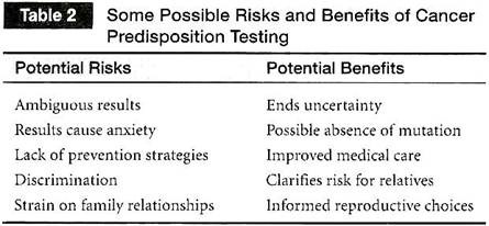 Some Possible Risks and Benefits of Cancer Predisposition Testing