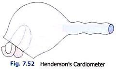 Henderson's Cardiometer