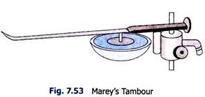 Marey's Tambour