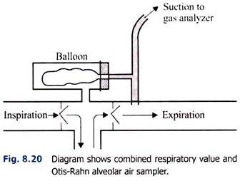 Combined Respiratory Value and Otis-Rahn Alveolar Air Sampler