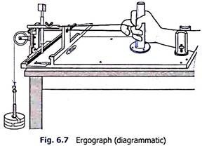 Ergograph