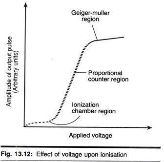 Visceral Muscle Fibre